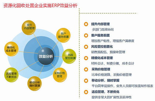 用友危廢erp助力資源化回收企業(yè)走向精細(xì)化管理