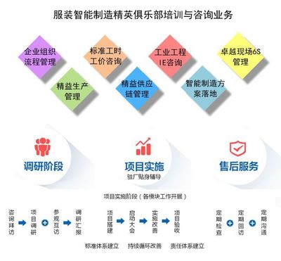 服裝企業(yè):工廠落實(shí)現(xiàn)場(chǎng)目視化管理的五大方面