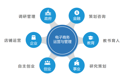 電商價格戰 行業整合 電子商務運營的發展趨勢是什么?