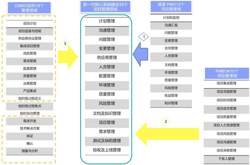 生存之道 企業級項目管理的秘籍